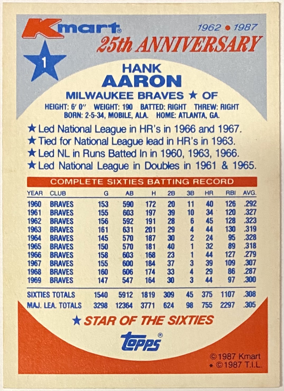 Hank Aaron 1987 Topps Kmart 25th Anniversary Atlanta Braves