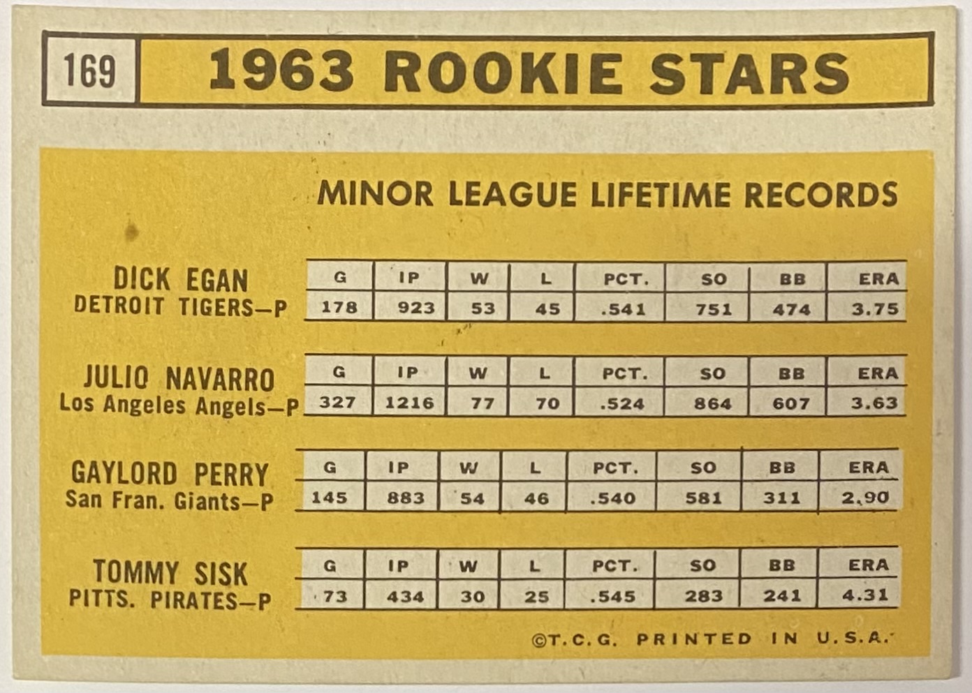 Gaylord Perry 1963 Topps San Francisco Giants Baseball Rookie Stars ...