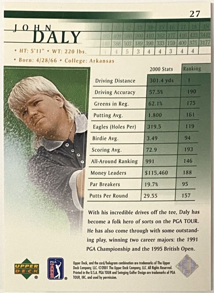 John Daly 2001 Upper Deck Golf Rookie Card - Kbk Sports