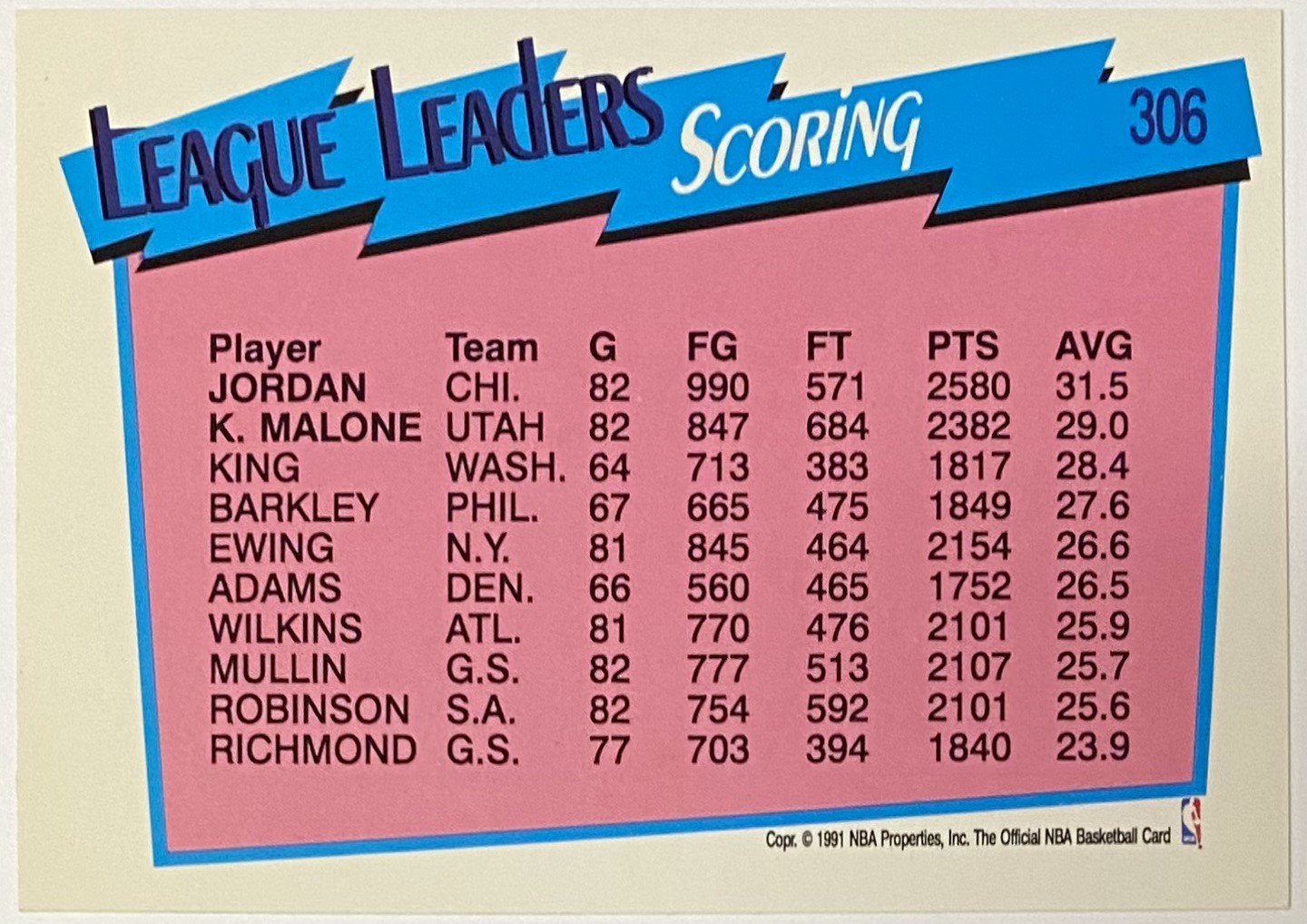 Michael Jordan & Karl Malone 1991-92 NBA Hoops League Leaders