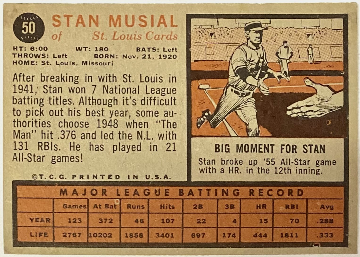 1962 Topps Bucks Baseball Stan discount Musial MLB St. Louis Cardinals PSA 3 VG HOF