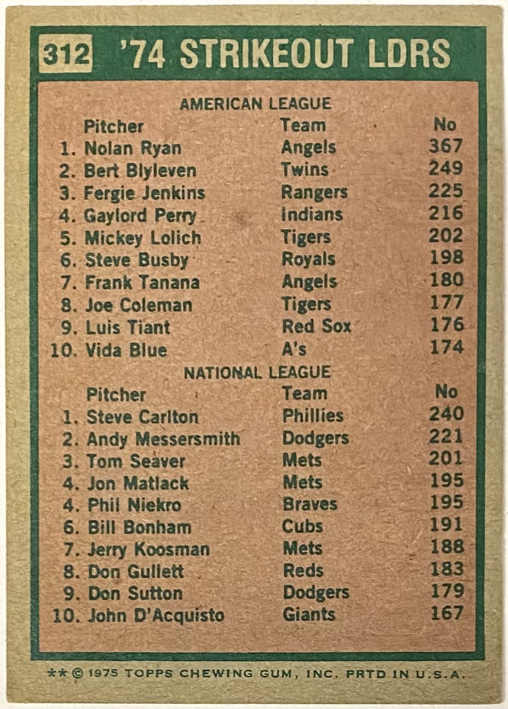 Nolan Ryan & Steve Carlton 1975 Topps Baseball Strikeout Leaders